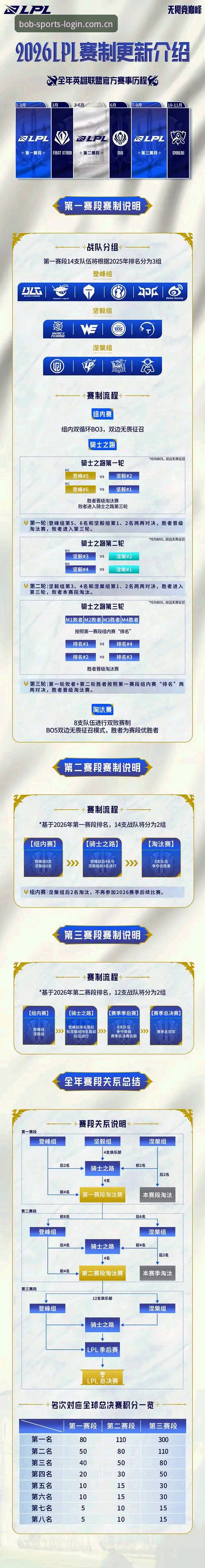 2026意甲都灵德比观赛操作教程：如何通过bob体育平台2026版全程追踪焦点战